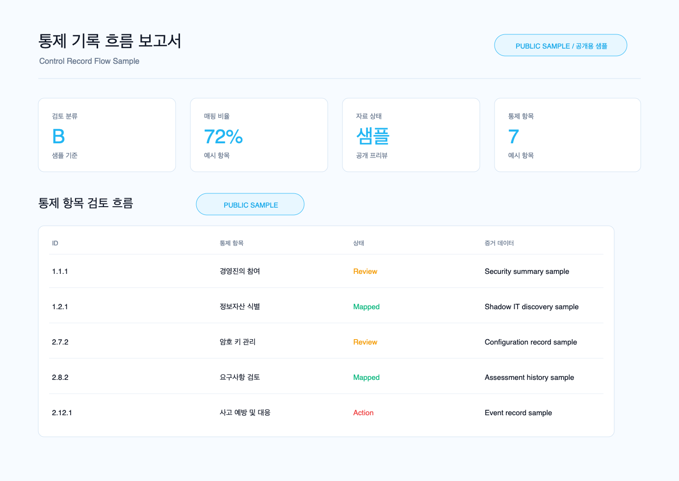 Control Record Flow Report