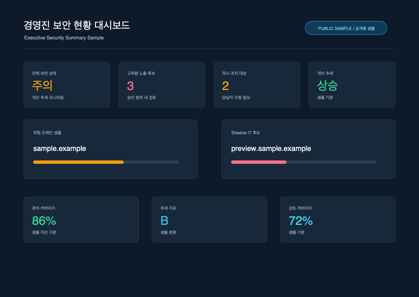 Executive Security Dashboard