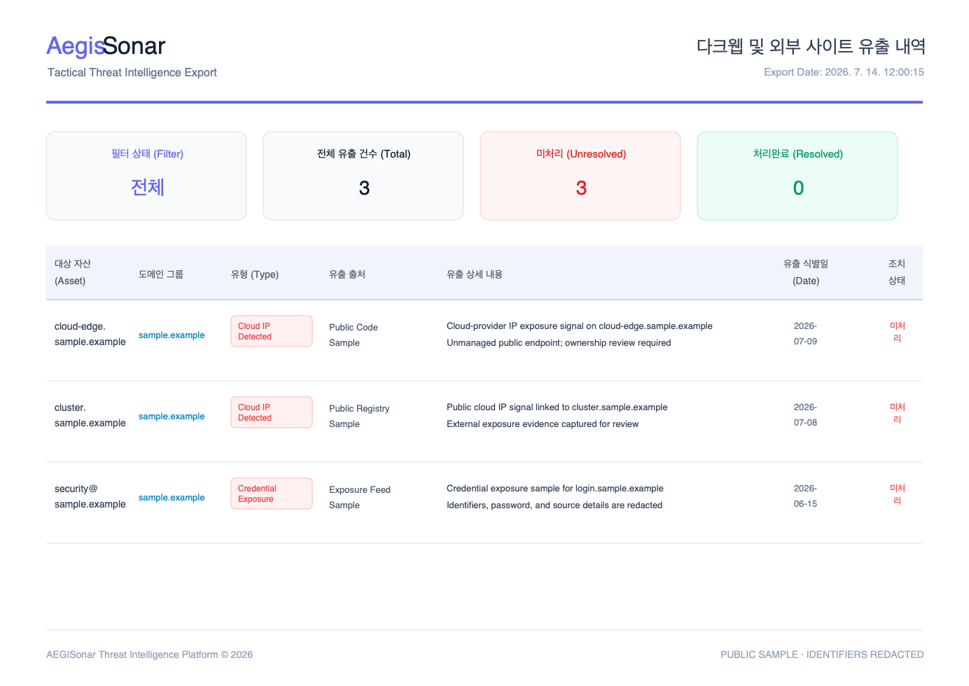 Dark Web & External Exposure Report